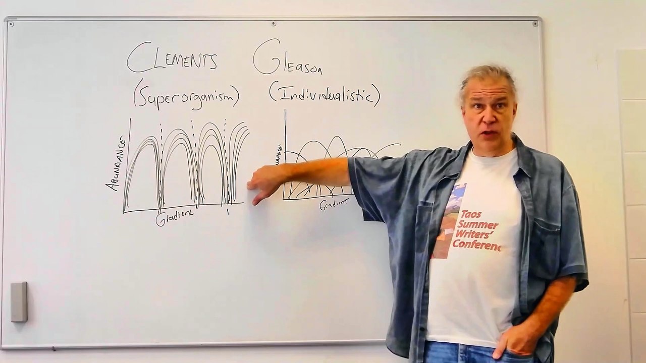 Fundamentals of Ecology 15.5: More about Niche