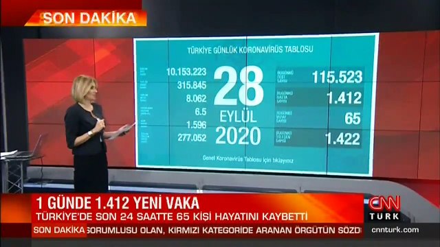 Son dakika haberi: 28 Eylül koronavirüs tablosu! Sağlık Bakanı Koca son durumu paylaştı | Video