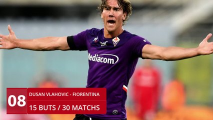 Serie A 2020-2021 : Top 10 des meilleurs buteurs