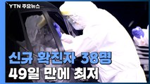 신규 확진자 38명 49일 만에 최저...