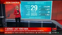 SON DAKİKA VAKA SAYISI ARTTI! Bugünkü vaka sayısı kaç oldu? 29 Eylül koronadan kaç kişi öldü? | Video