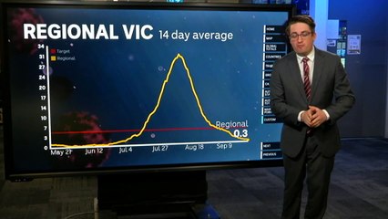 Melbourne's 14-day case average hits 16.8