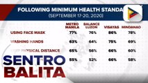 SWS: Mayorya ng mga Pilipino, sumusunod sa minimum health standards vs COVID-19