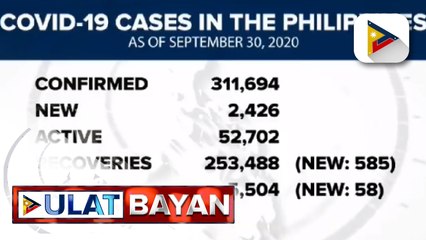 Kaso ng COVID-19 sa bansa, higit 311,00 na