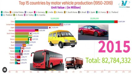 Top 15 countries by motor vehicle production (1950-2019)