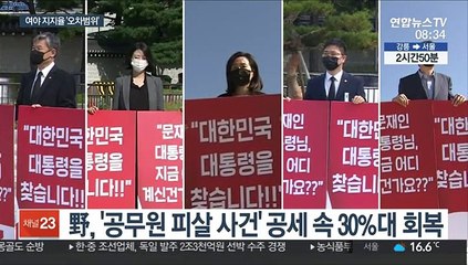 추석 직전 여야 지지율 '오차범위'…민심 어디로