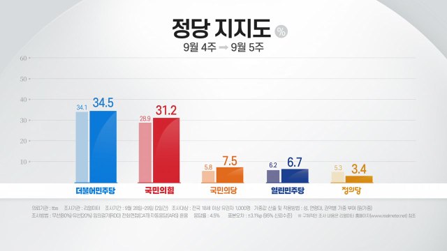 '공무원 피격' 파장...정치권, '추석 밥상 민심' 촉각 / YTN