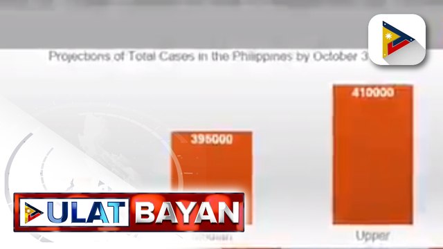 Kaso ng COVID-19 sa bansa, pasok sa projection ng OCTA Research para sa Setyembre; OCTA Research, aminadong mahihirapan ang phl lalo’t unti-unti nang nagbubukas ang ekonomiya at turismo ng bansa