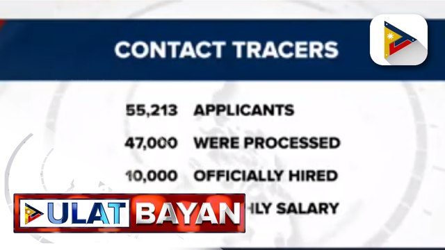 Kakayahan ng DILG sa contact tracing, kinuwestiyon sa Senado; 50,000 contact tracers, kinakailangang i-hire ng DILG