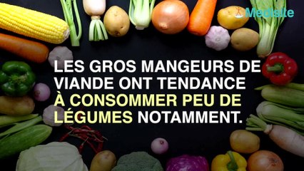 Viande : quelle est la dose à ne pas dépasser (et pourquoi) ?