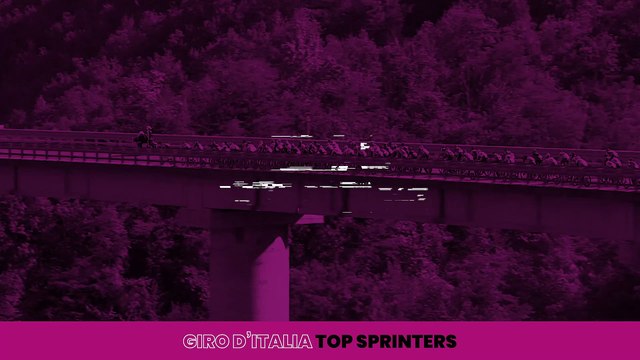 Giro d'Italia 2020 | Top Sprinters
