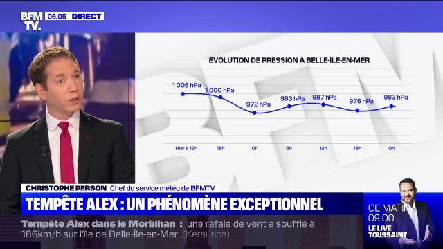 Tempête Alex: qu'est-ce qu'une bombe météorologique ?