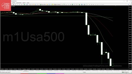 Claves para la sesión de este viernes 2 de octubre de 2020