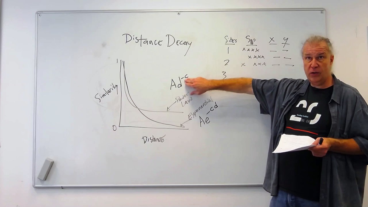 Fundamentals of Ecology 21: Range Size, Body Size and Others