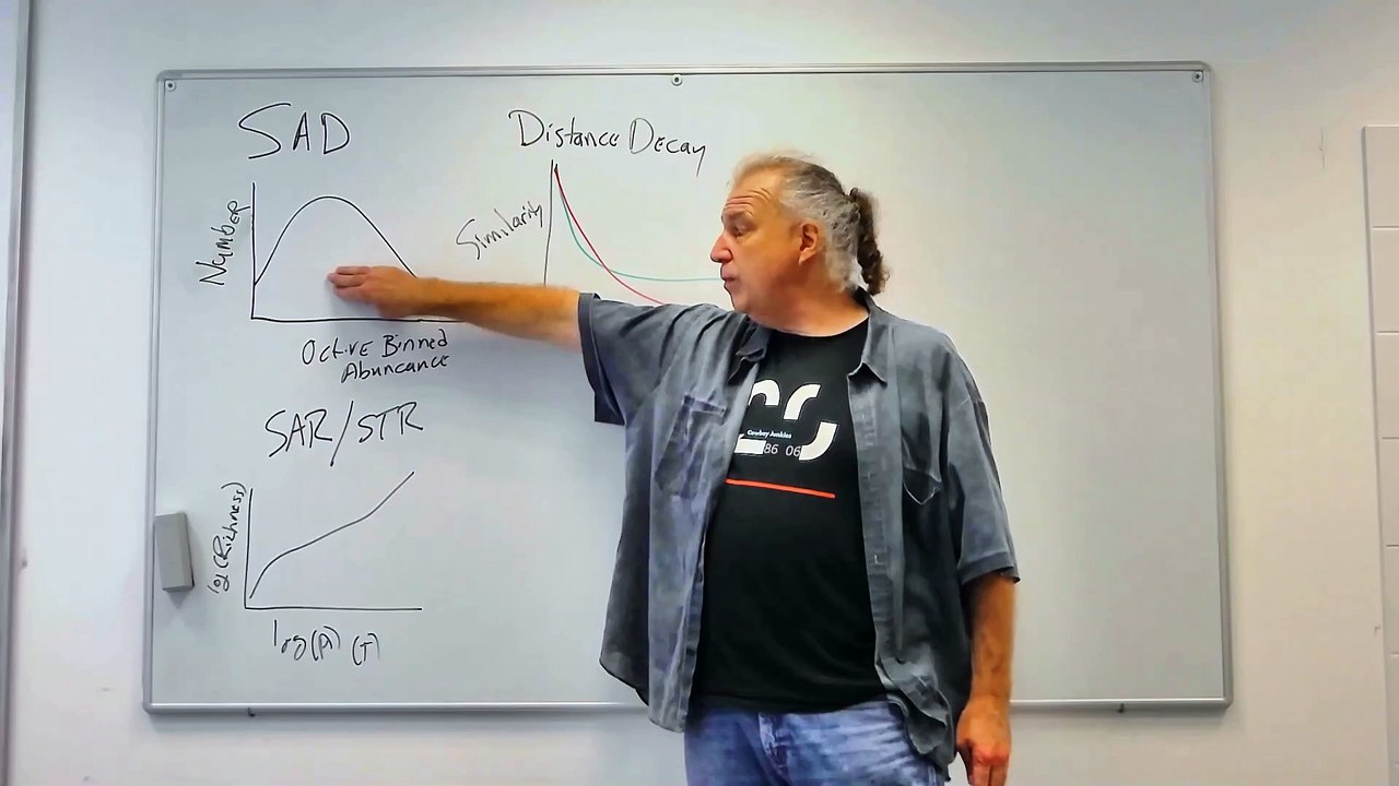 Fundamentals of Ecology 22: Universality