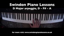 D Major Arpeggio - Swindon Piano Lessons