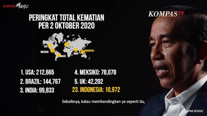 Jokowi: Optimisme dan Mencari Titik Keseimbangan Tangani Covid-19