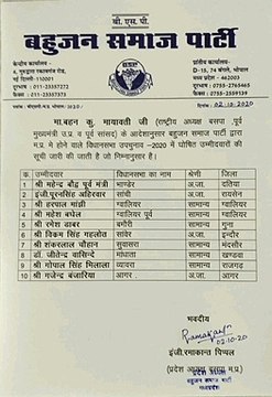 उपचुनाव को लेकर बहुजन समाज पार्टी ने जारी की 10 उम्मीदवारों की सूची, सुवासरा सीट पर भी उतारा उम्मीदवार