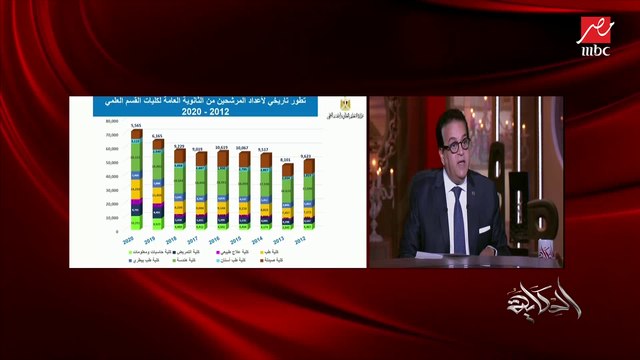 وزير التعليم العالي يشرح تفاصيل تنسيق المعادلة المصرية الجديدة