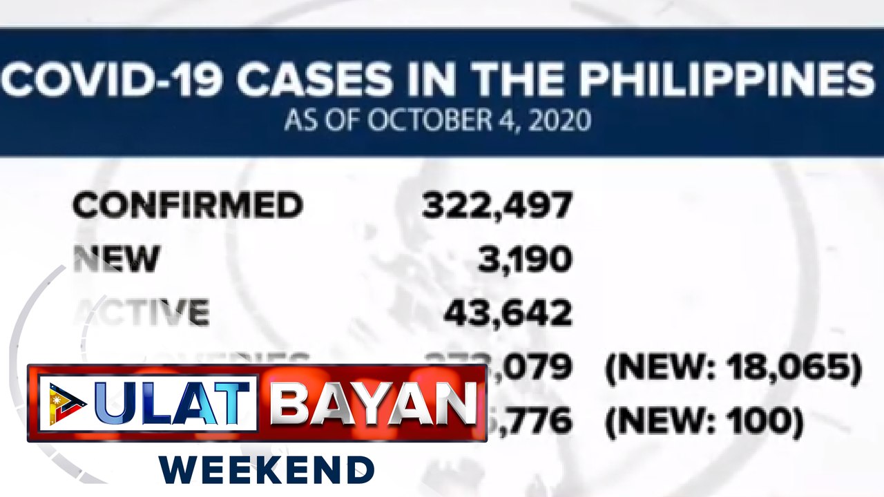Kaso ng COVID-19 sa bansa, umakyat na sa mahigit 322,000