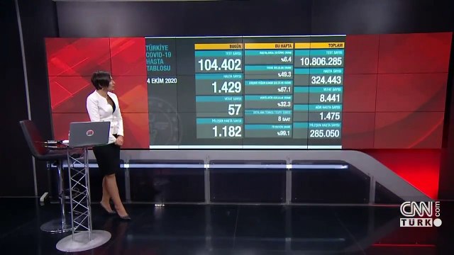 Son dakika haberi: 4 Ekim koronavirüs tablosu! Sağlık Bakanı Koca son durumu paylaştı | Video