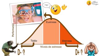 Vamos falar sobre estresse? Você conhece a diferença entre EUSTRESS e DISTRESS?