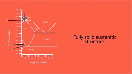 Formation of Pearlite Structure – Steel – Snippet from ‘Steel Metallurgy’