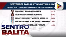 Pulse Asia: Trust at performance rating ni Pangulong #Duterte, tumaas