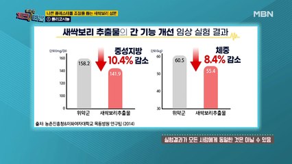 혈관 건강에 도움을 주는 새싹보리의 성분은?