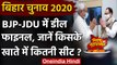 Bihar Assembly Elections 2020:BJP-JDU के बीच Seat sharing फाइनल, किसको कितनी सीट ? | वनइंडिया हिंदी