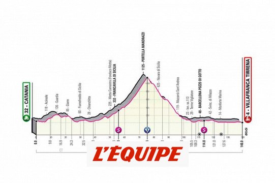 Le parcours de la 4e étape (Catane-Villafrance Tirrena, 140 km) - Cyclisme - Giro 2020