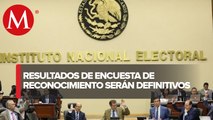 Resultados de encuesta de reconocimiento para elección de Morena serán definitivos: INE
