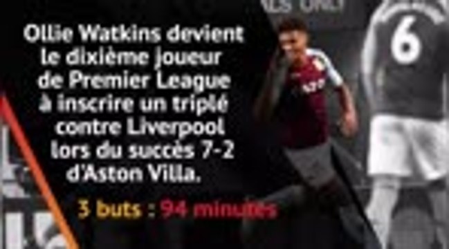 Focus - Ollie Watkins (Aston Villa) signe la performance de la semaine
