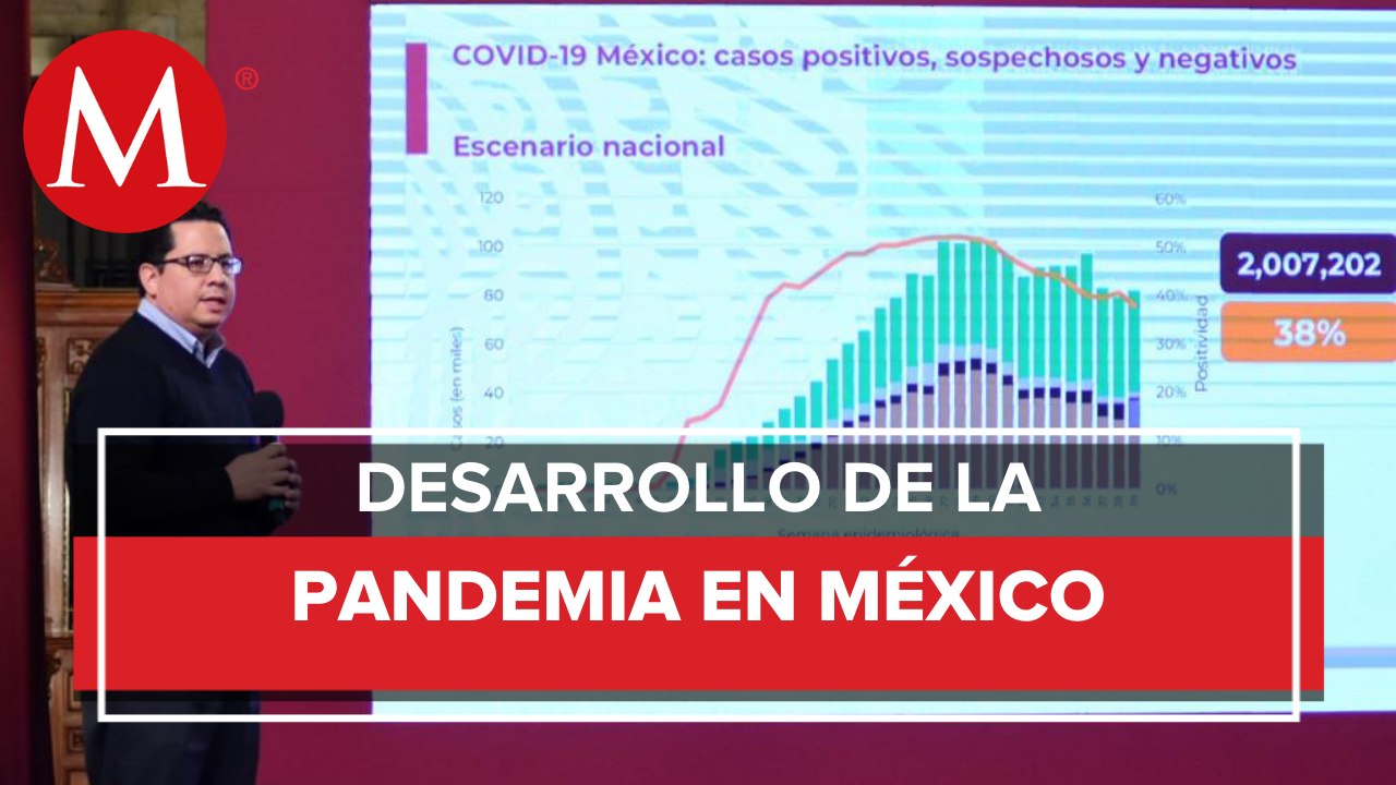 En México no ha habido un rebrote de covid-19: Ssa