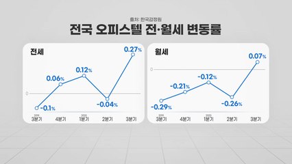 [앵커리포트] 전국으로 확산한 전세난...월세까지 '들썩' / YTN