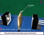Hot Plate & Hot Gas Plastic Welding (3D Animation)