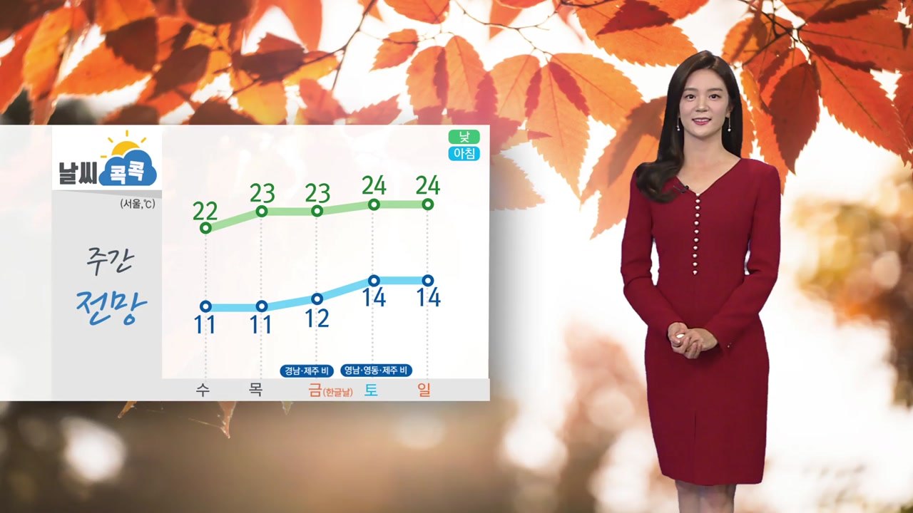 [날씨] 내일 아침까지 쌀쌀...큰 일교차 주의 / YTN