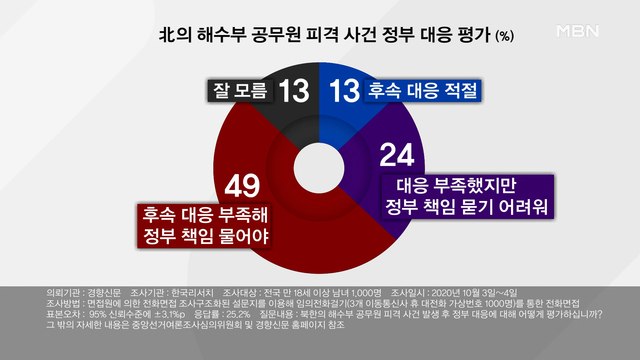 [MBN 프레스룸] 유엔 찾은 피살 공무원 친형