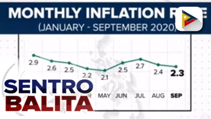 PSA: September inflation, bahagyang bumagal sa 2.3%