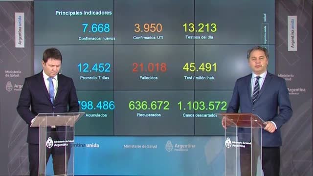 Argentina supera los 800 mil contagios