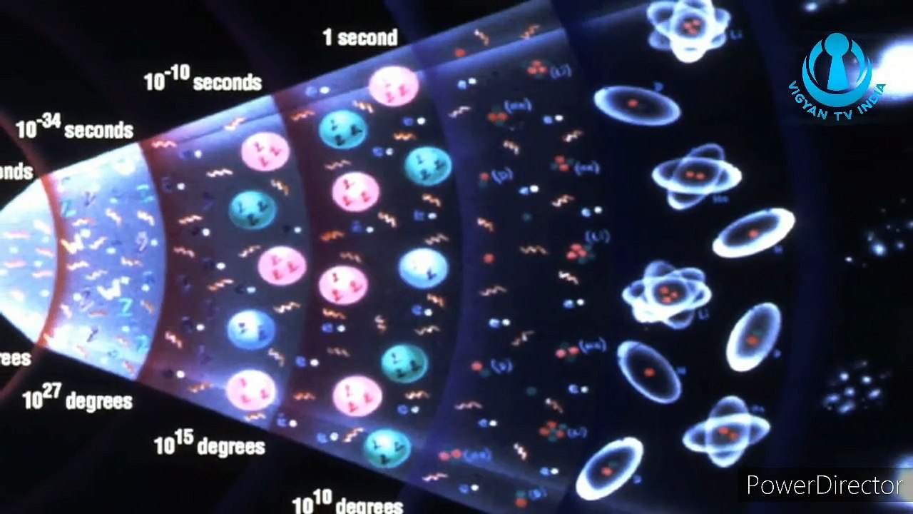 What was there before the Big bang in hindi - Big Bang
