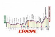 Le profil de la 5e étape (Mileto - Camigliatello Silano, 225 km) - Cyclisme - Giro 2020