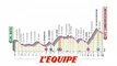 Le profil de la 5e étape (Mileto - Camigliatello Silano, 225 km) - Cyclisme - Giro 2020