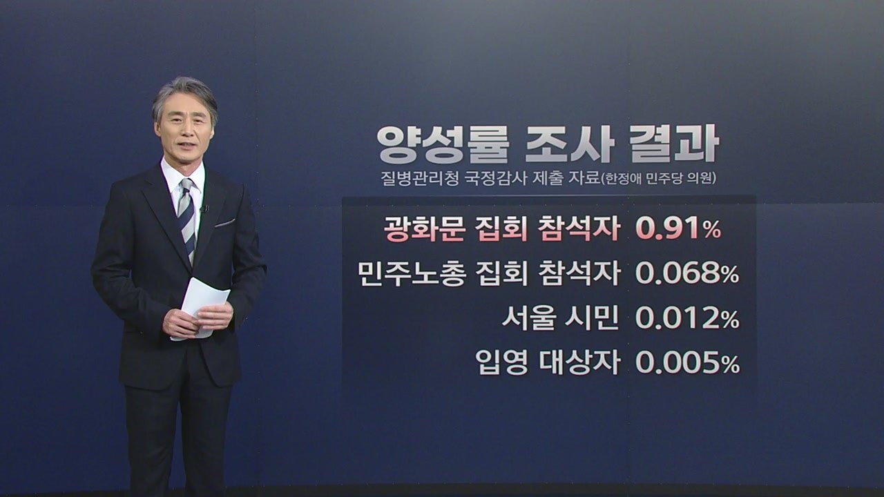 [뉴있저] 광화문 집회 현장이 코로나19에 가장 안전하다? / YTN