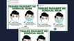 FALSE: Infographic on correct way to wear surgical masks