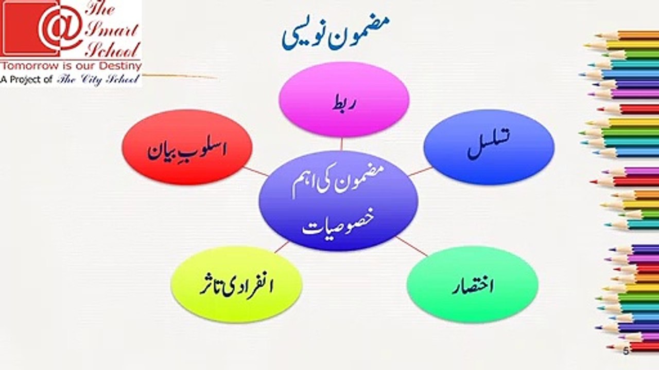 6 VL6 T1 Class VII Urdu Essay Writting
