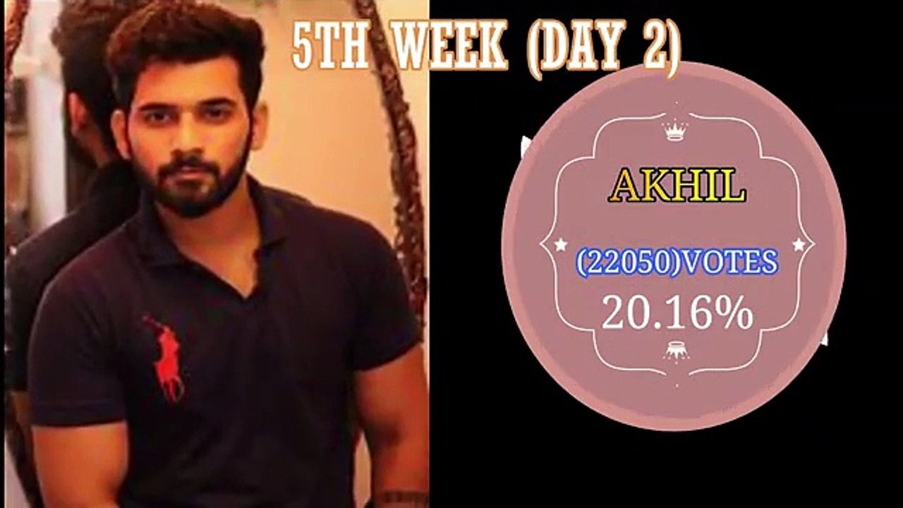 Bigg boss 4 Telugu 5th week(DAY 2) Elimination List _ 5th week voting _ Weekly Elimination in BB4