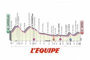 Le profil de la 6e étape (Castrovillari - Matera, 188 km) - Cyclisme - Giro 2020