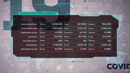 Estatus crisis COVID-19 07 octubre 2020 12:00