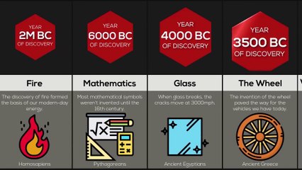 Comparison_ Evolution of Technology